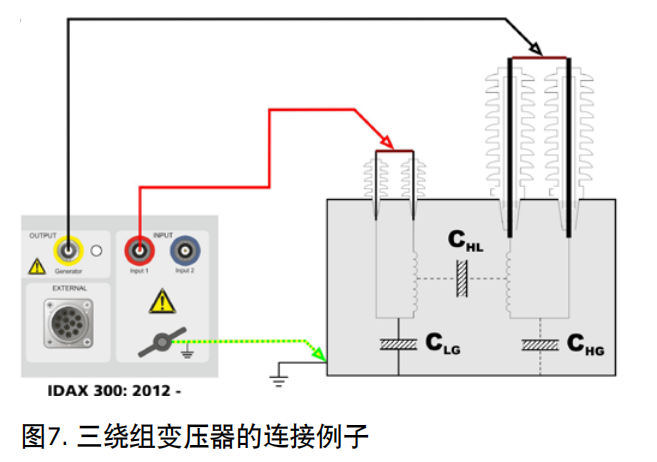 Megger IDAX300變壓器介電頻率響應(yīng)分析儀 圖5 Megger IDAX300變壓器介電頻率響應(yīng)分析儀 圖5